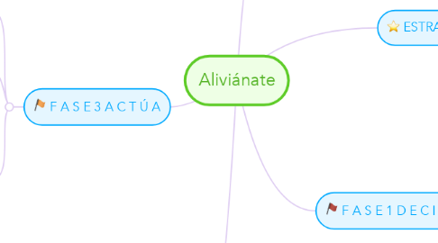 Mind Map: Aliviánate