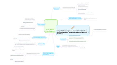 Mind Map: ESTUDIANTES METACOGNITIVOS