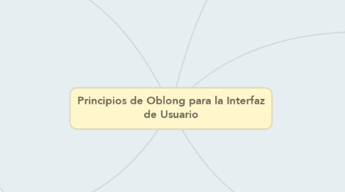 Mind Map: Principios de Oblong para la Interfaz de Usuario