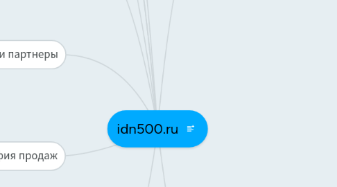 Mind Map: idn500.ru