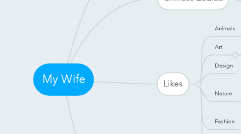 Mind Map: My Wife