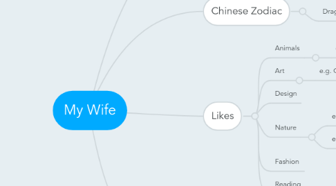 Mind Map: My Wife