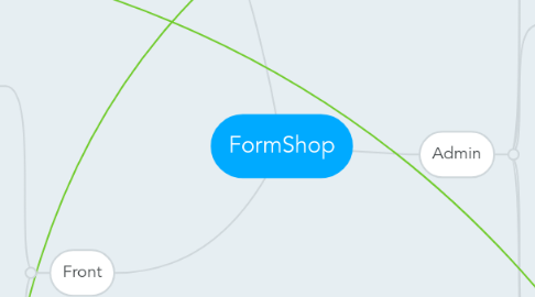 Mind Map: FormShop