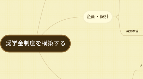 Mind Map: 奨学金制度を構築する