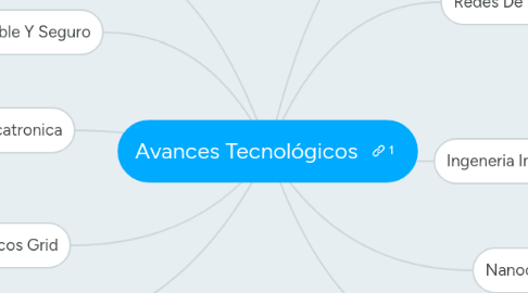 Mind Map: Avances Tecnológicos