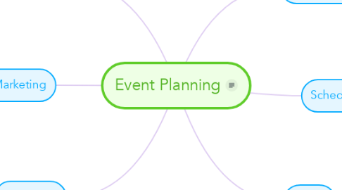 Mind Map: Event Planning