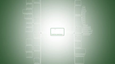 Mind Map: Устройства компьютера