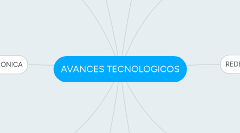 Mind Map: AVANCES TECNOLOGICOS