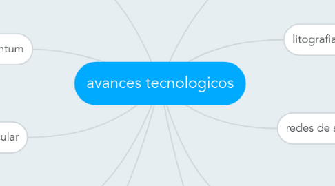 Mind Map: avances tecnologicos