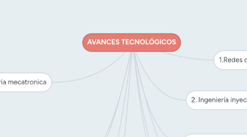 Mind Map: AVANCES TECNOLÓGICOS