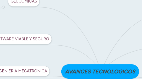 Mind Map: AVANCES TECNOLOGICOS