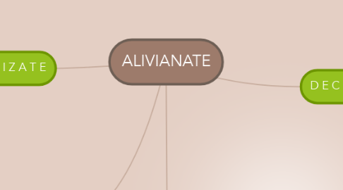 Mind Map: ALIVIANATE