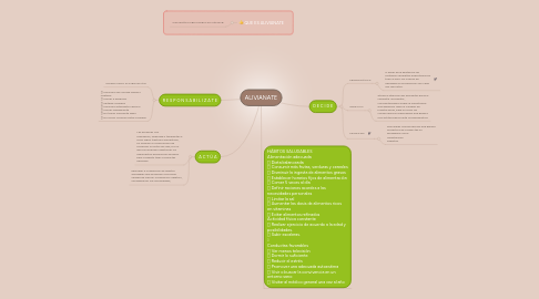 Mind Map: ALIVIANATE