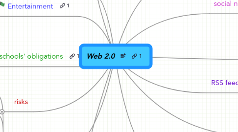 Mind Map: Web 2.0