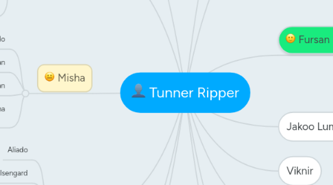 Mind Map: Tunner Ripper