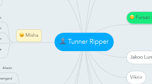 Mind Map: Tunner Ripper