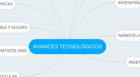 Mind Map: AVANCES TECNOLÓGICOS