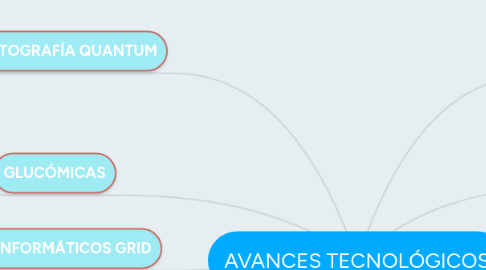 Mind Map: AVANCES TECNOLÓGICOS