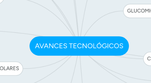 Mind Map: AVANCES TECNOLÓGICOS