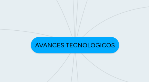 Mind Map: AVANCES TECNOLOGICOS