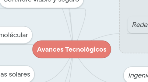 Mind Map: Avances Tecnológicos