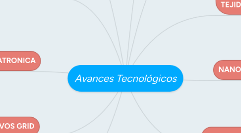 Mind Map: Avances Tecnológicos