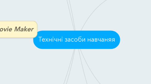 Mind Map: Технічні засоби навчаняя