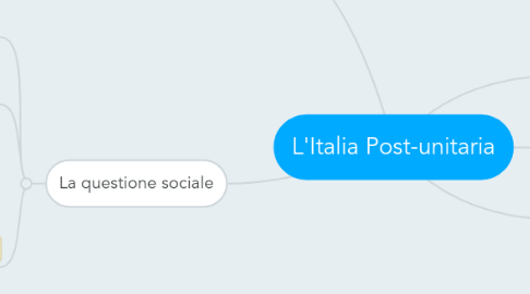 Mind Map: L'Italia Post-unitaria