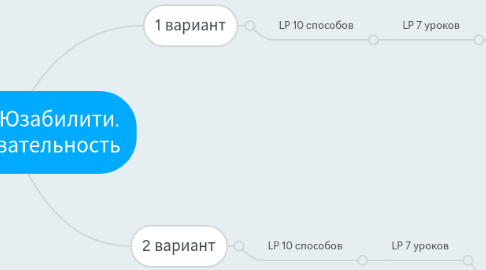 Mind Map: Туннель Юзабилити. Последовательность