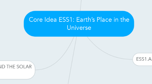 Mind Map: Core Idea ESS1: Earth’s Place in the Universe