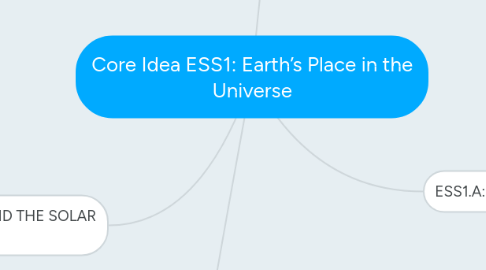 Mind Map: Core Idea ESS1: Earth’s Place in the Universe