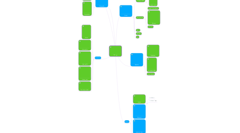 Mind Map: Yes-r