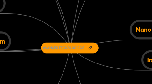 Mind Map: AVANCES TECNOLÓGICOS