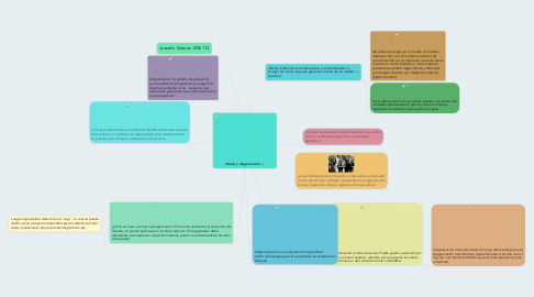 Mind Map: Diseño y diagramación