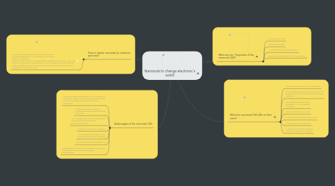 Mind Map: Nanorods to change electronic´s world