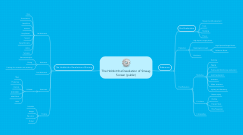 Mind Map: The Hobbit the Desolation of Smaug Screen (public)