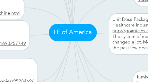 Mind Map: LF of America
