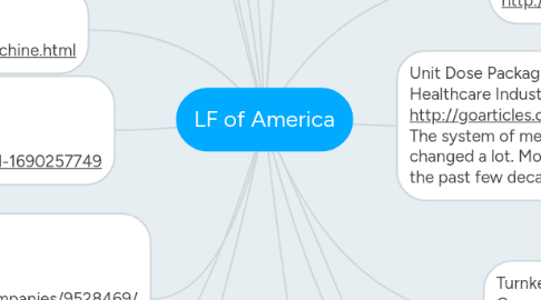 Mind Map: LF of America