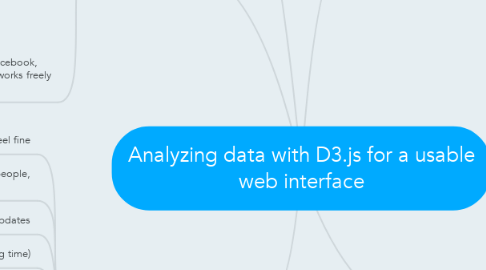 Mind Map: Analyzing data with D3.js for a usable web interface