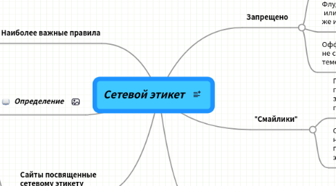 Mind Map: Сетевой этикет