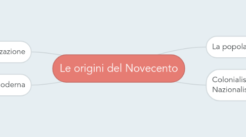 Mind Map: Le origini del Novecento