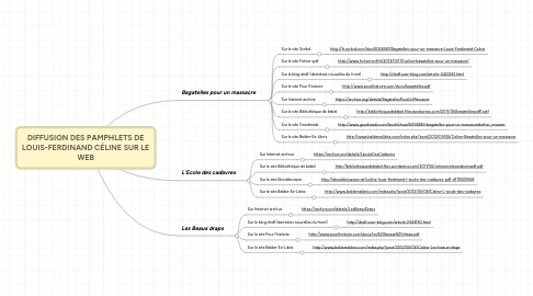 Mind Map: DIFFUSION DES PAMPHLETS DE LOUIS-FERDINAND CÉLINE SUR LE WEB