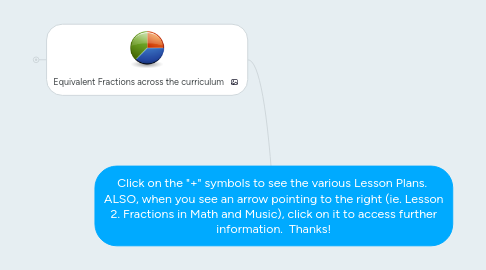 Mind Map: Click on the "+" symbols to see the various Lesson Plans. ALSO, when you see an arrow pointing to the right (ie. Lesson 2. Fractions in Math and Music), click on it to access further information. Thanks!