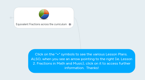 Mind Map: Click on the "+" symbols to see the various Lesson Plans.  ALSO, when you see an arrow pointing to the right (ie. Lesson 2. Fractions in Math and Music), click on it to access further information.  Thanks!