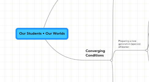 Mind Map: Our Students • Our Worlds