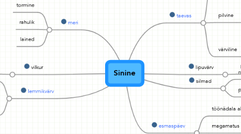 Mind Map: Sinine