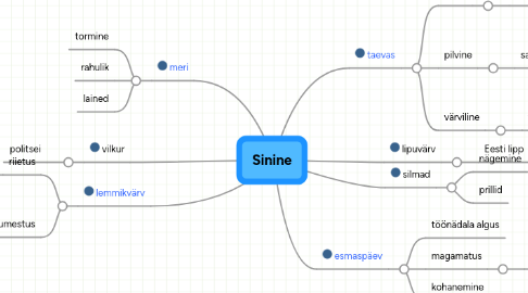 Mind Map: Sinine