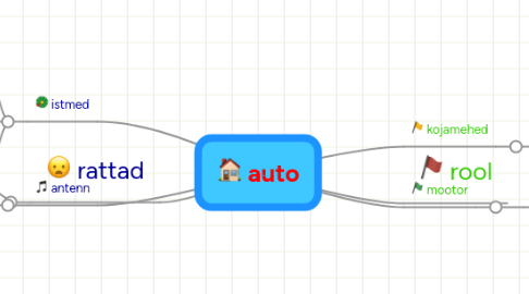 Mind Map: auto