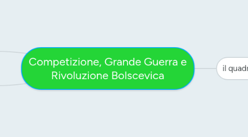 Mind Map: Competizione, Grande Guerra e Rivoluzione Bolscevica