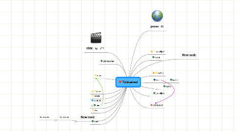 Mind Map: Toiduained